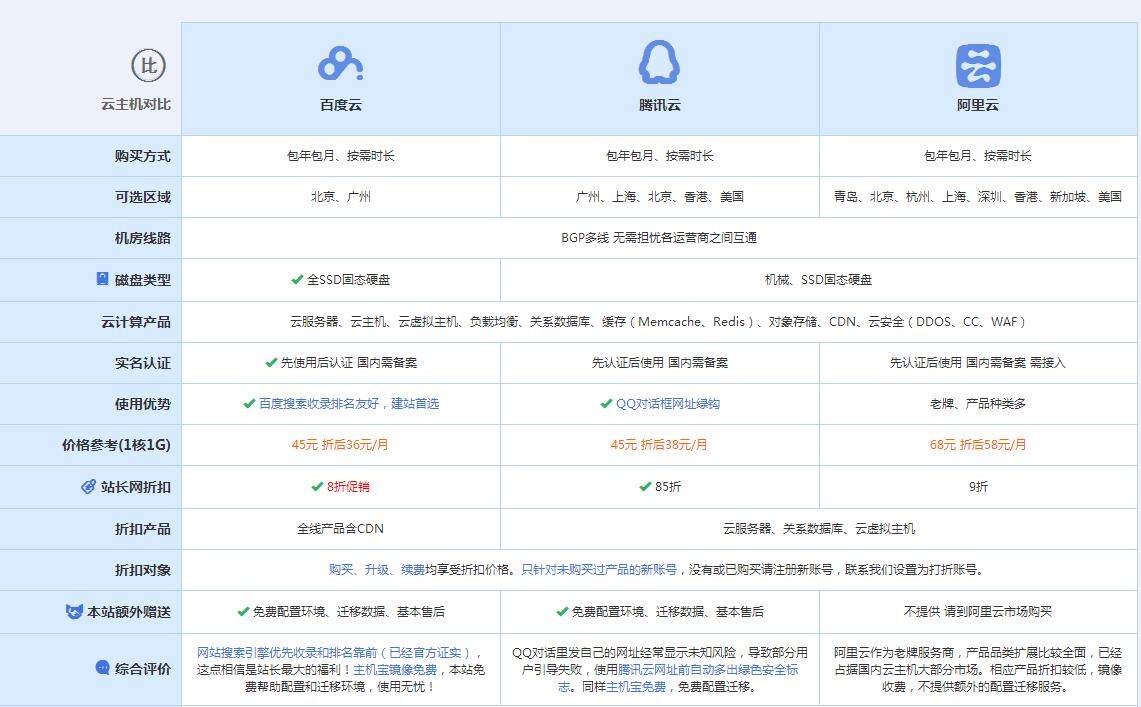 双桥云主机代理对比.jpg